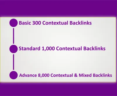 8000 Dofollow High Authority Contextual Backlinks High DA