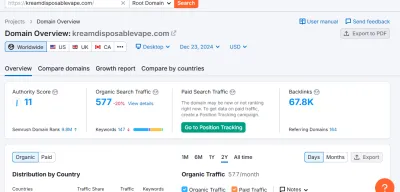 Boost Your Website In 30 Days Drip-feed Package Off-page Seo